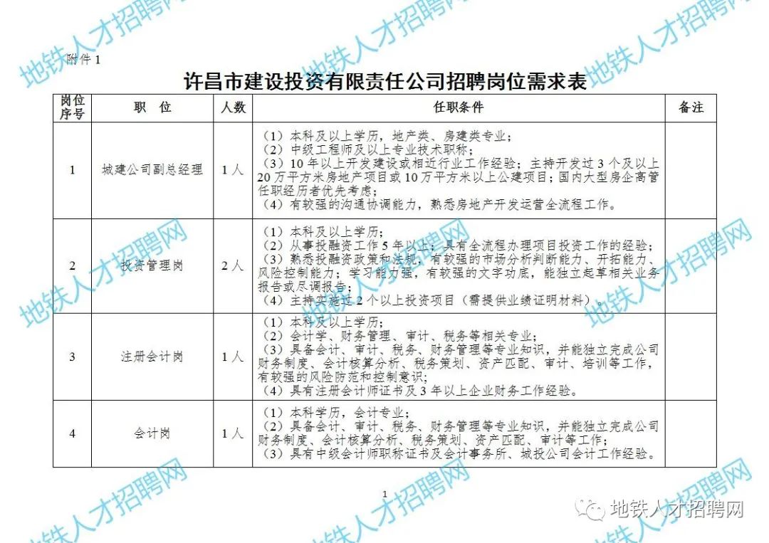 駐馬店市首府住房改革委員會辦公室最新招聘信息揭秘