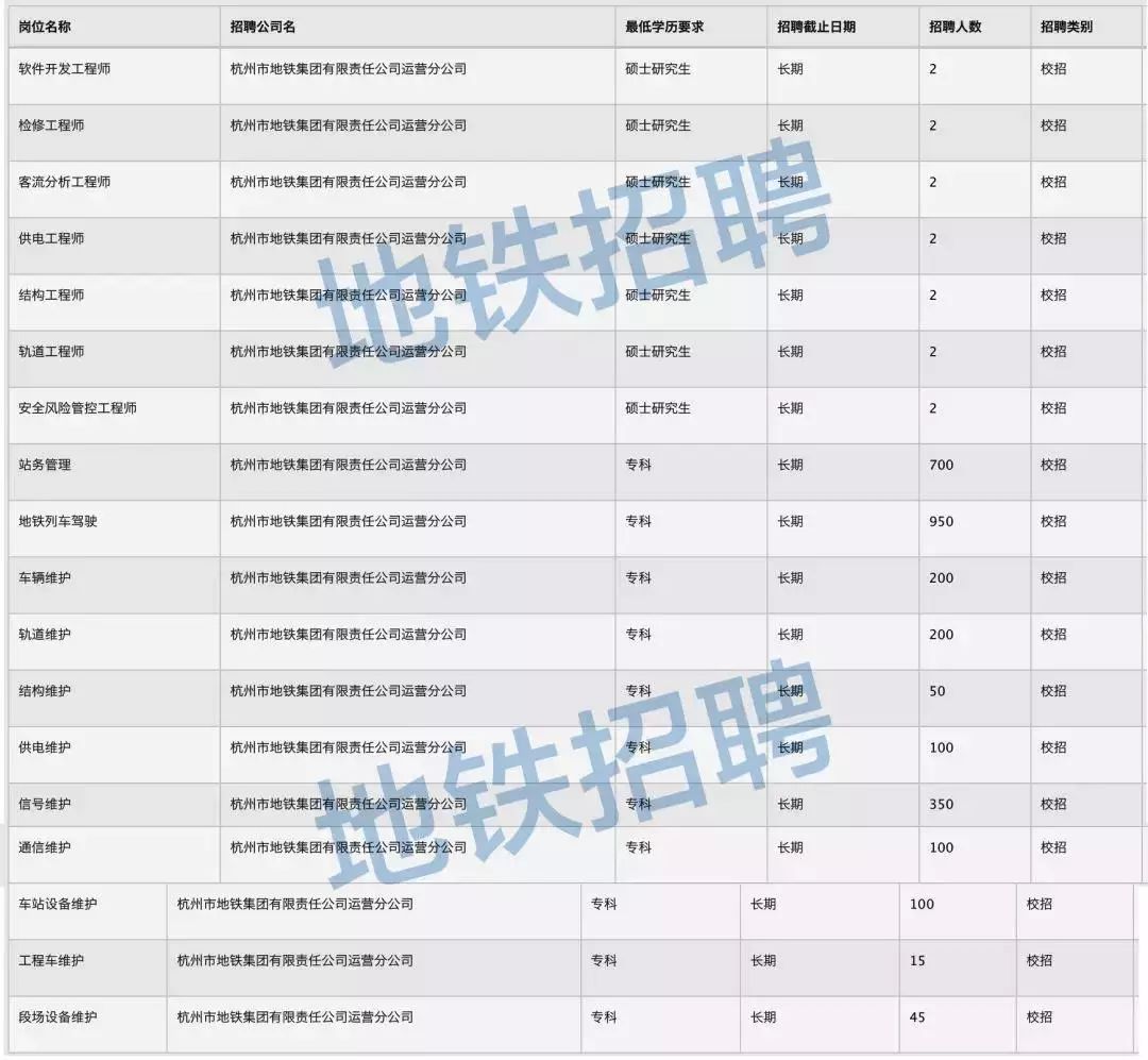 杭州地鐵招聘網(wǎng)最新招聘動態(tài)，崗位、影響與招聘趨勢分析