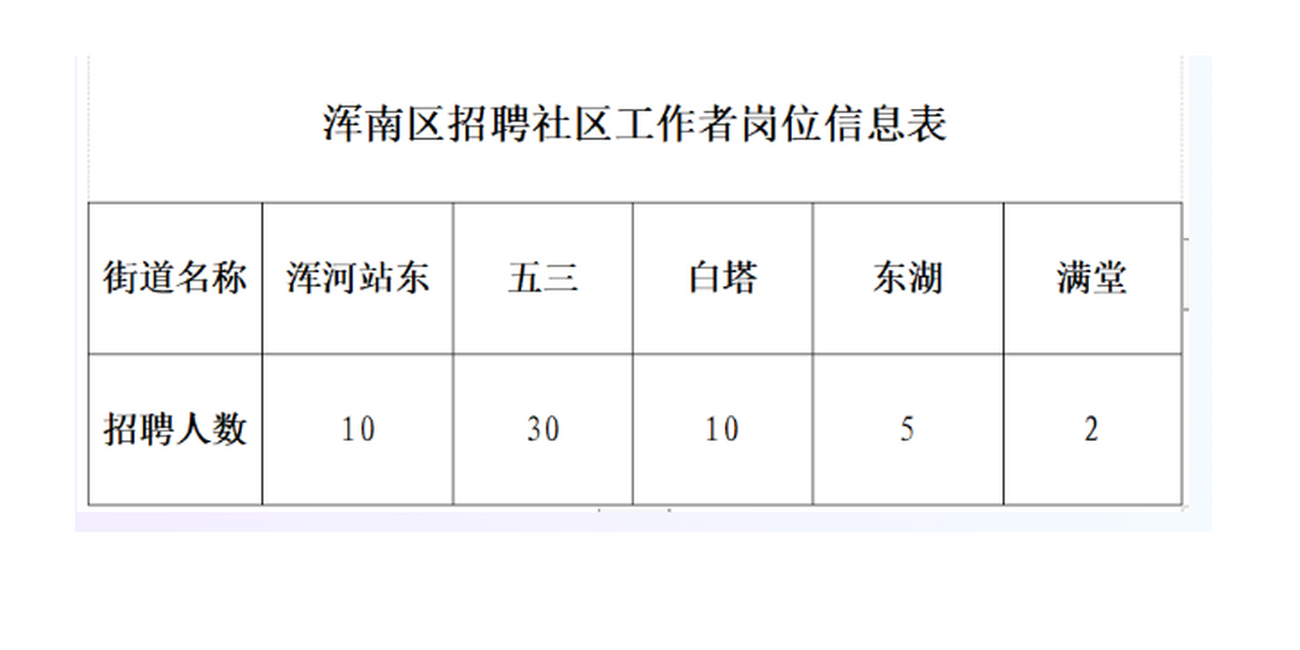 官渠社區(qū)最新招聘信息概覽，職位空缺與職業(yè)發(fā)展機(jī)會(huì)解讀