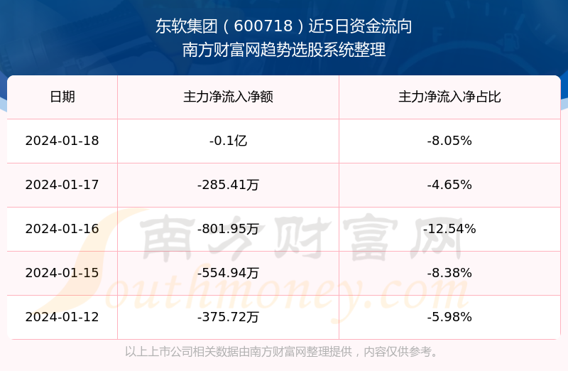 東軟集團股票最新消息全面解析與動態(tài)更新