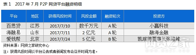 2017最新網(wǎng)貸論壇,最新網(wǎng)貸論壇，行業(yè)趨勢(shì)、挑戰(zhàn)與機(jī)遇共存