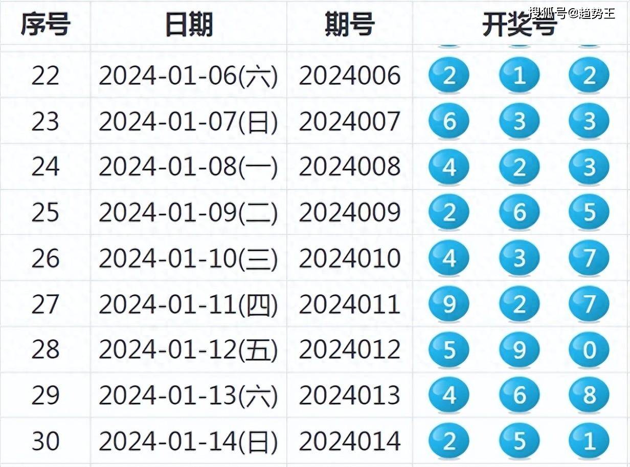 2024新奧開碼結果｜絕對經典解釋落實