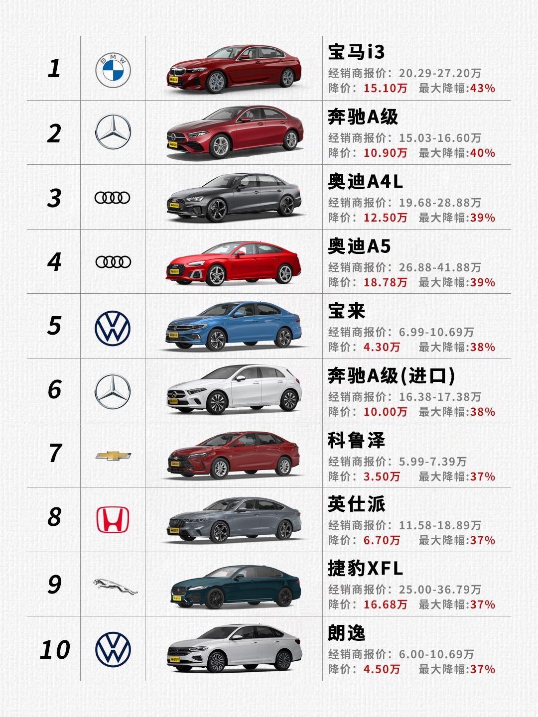 最新降價(jià)汽車排行榜，熱門車型市場概覽