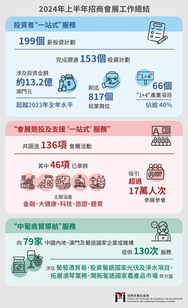 2024新澳門正版免費(fèi)資本車資料｜決策資料解釋落實(shí)