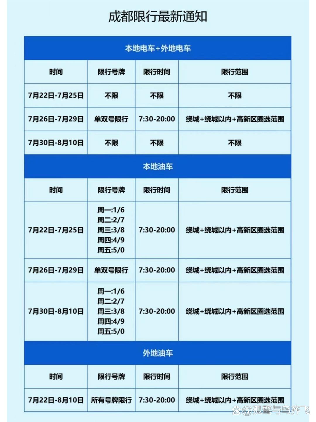 成都限號最新動態(tài)，深度解析與未來展望