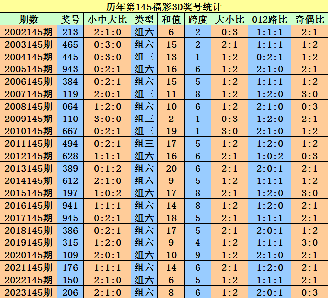 新澳門天天開(kāi)好彩大全開(kāi)獎(jiǎng)記錄｜絕對(duì)經(jīng)典解釋落實(shí)