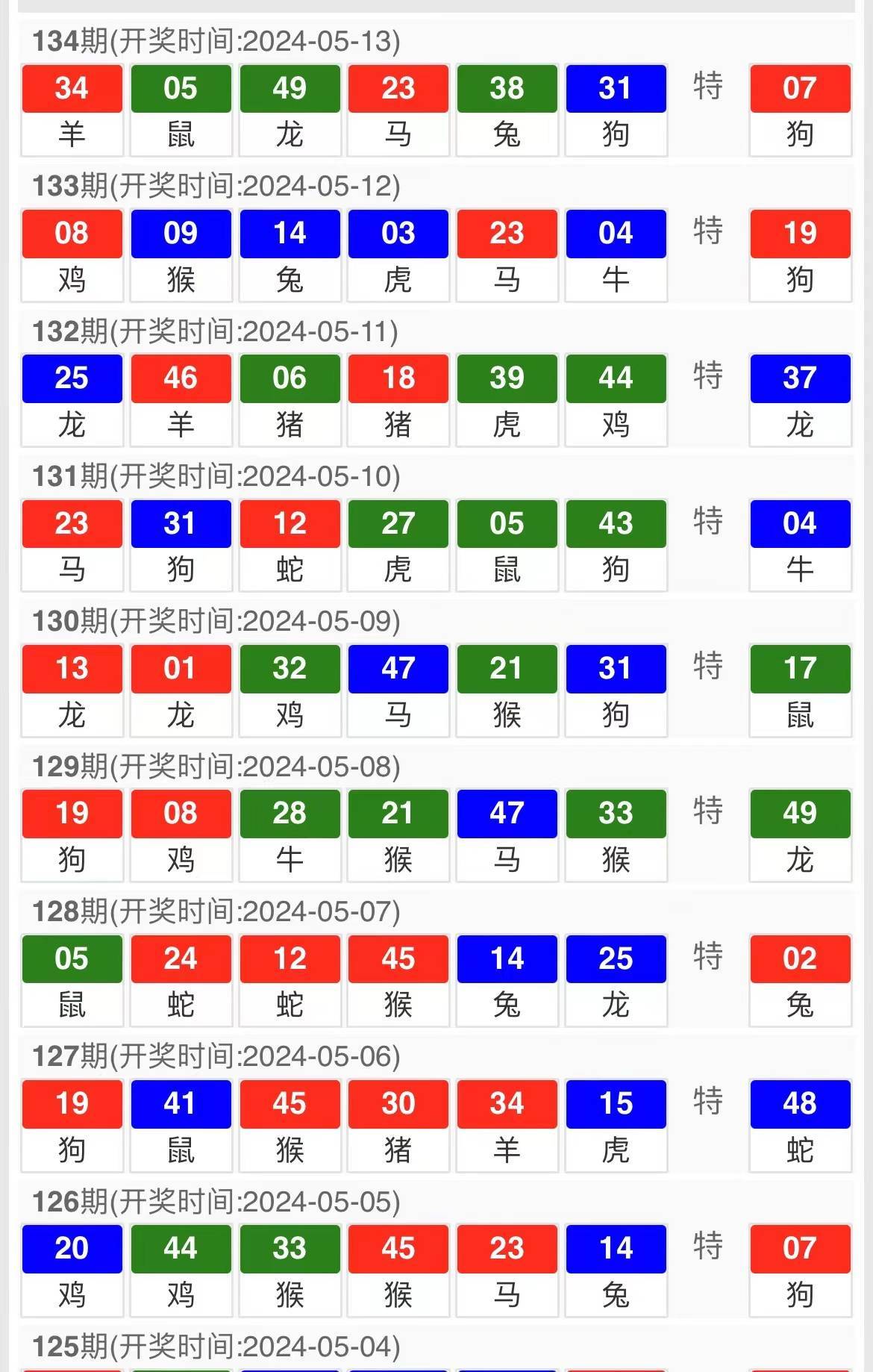 澳門今晚特馬開什么號127期｜準(zhǔn)確資料解釋落實