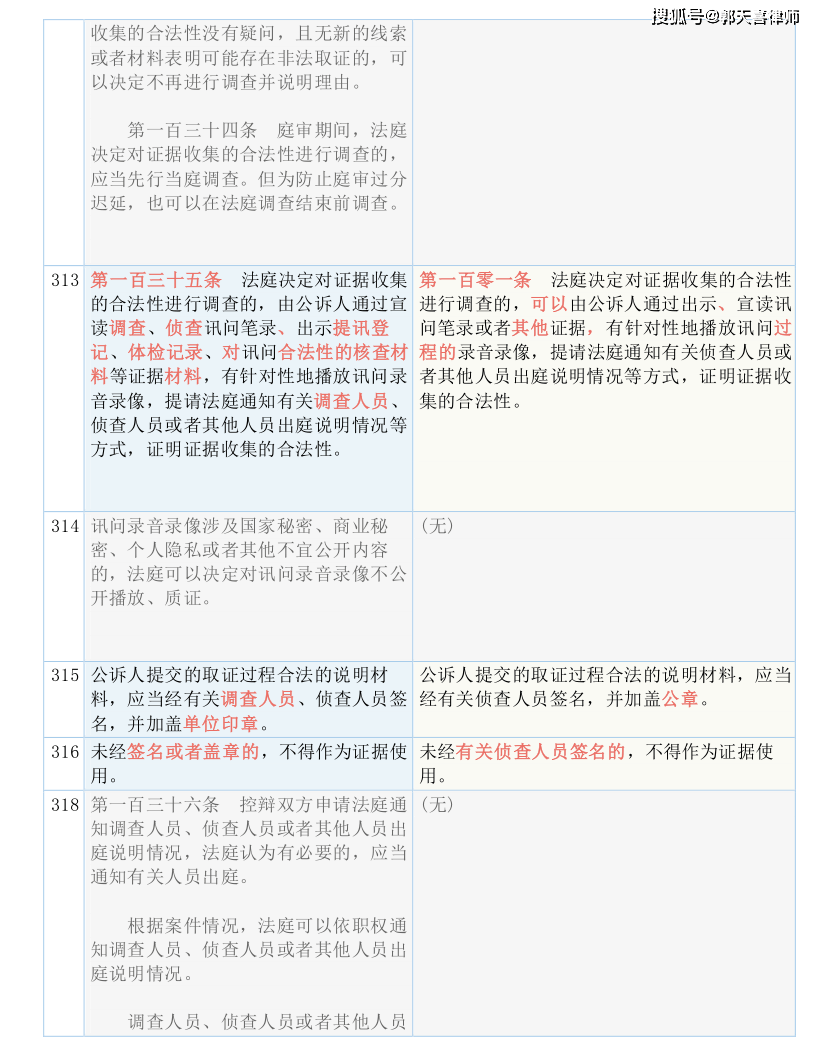 2024新奧歷史開獎記錄19期｜折本精選解釋落實(shí)