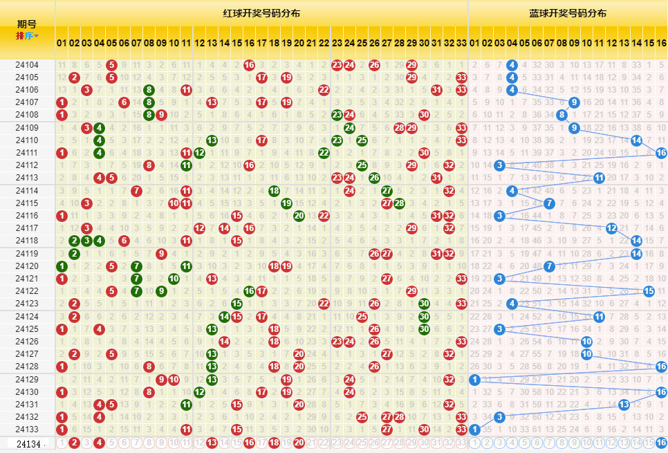 新澳門彩歷史開獎(jiǎng)記錄走勢圖｜絕對經(jīng)典解釋落實(shí)