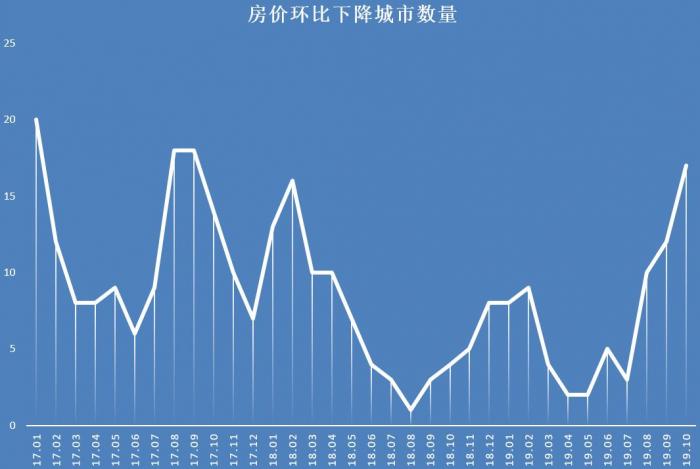 榆林房價(jià)最新出售信息全面解析與深度探討