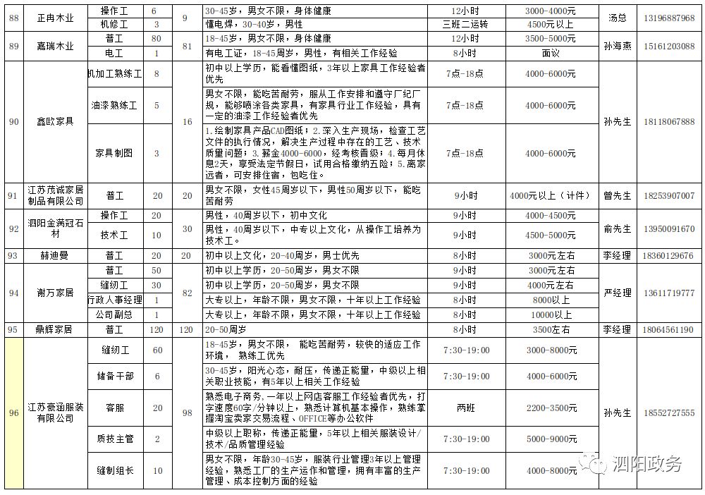 泗陽最新八小時(shí)工作制招聘啟事，尋找合適人才加入我們的團(tuán)隊(duì)