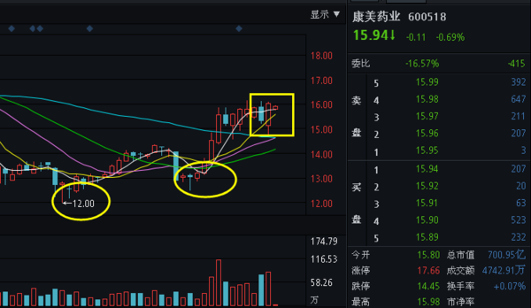 關(guān)于股票代碼600518的最新消息全面解析報(bào)告