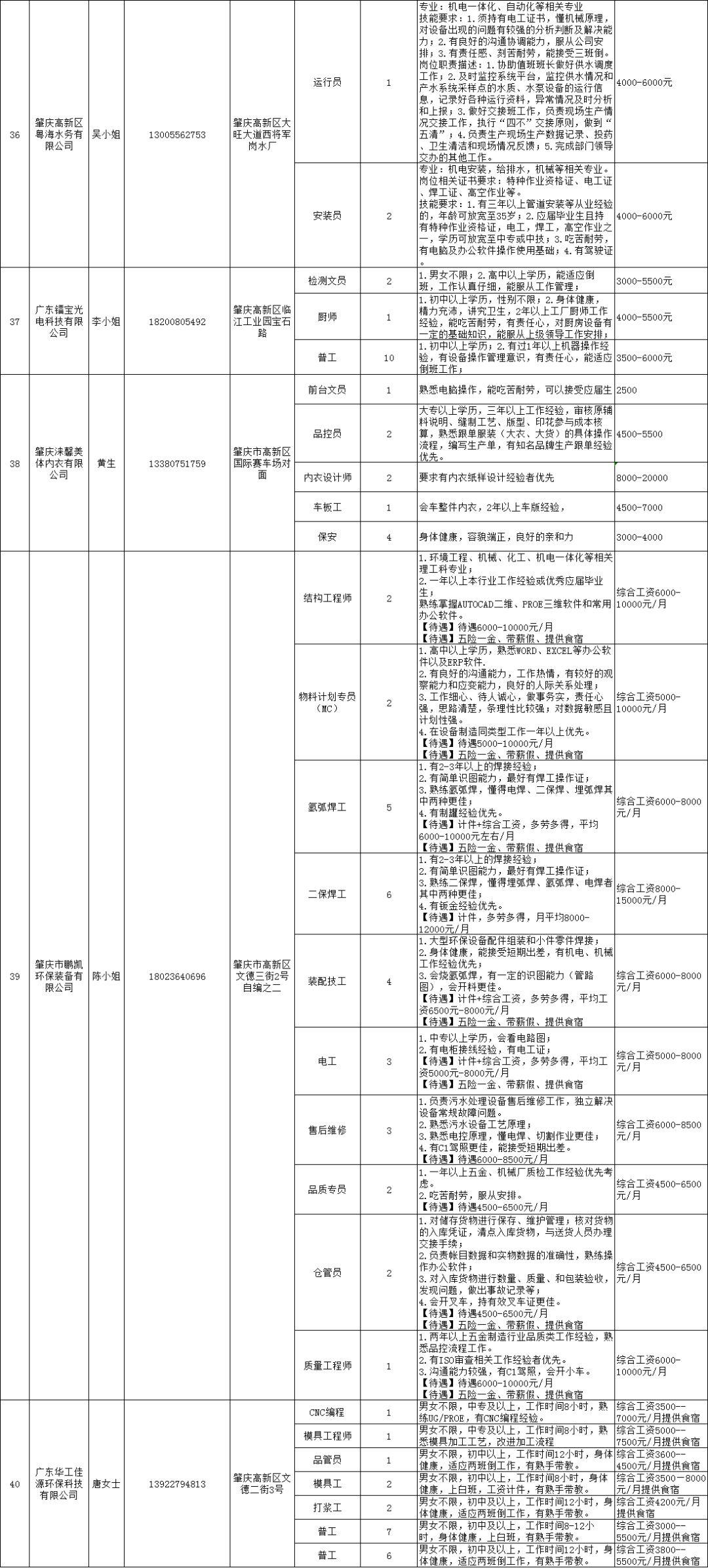 肇慶市最新招聘動(dòng)態(tài)，影響與趨勢分析