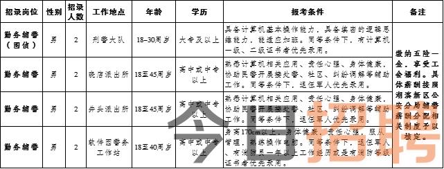 吉陽(yáng)最新招聘動(dòng)態(tài)與職業(yè)機(jī)會(huì)深度探討