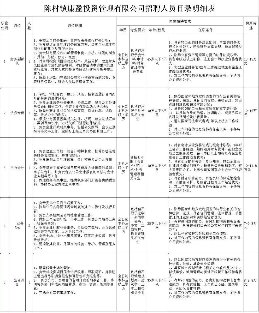 順德陳村最新招聘信息概覽，最新職位與招聘動態(tài)一網(wǎng)打盡