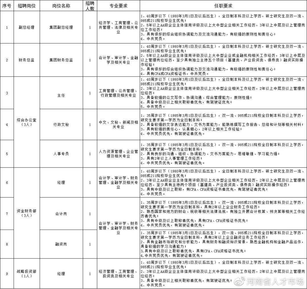 新鄉(xiāng)最新招聘信息匯總，聯(lián)系方式與職位詳解