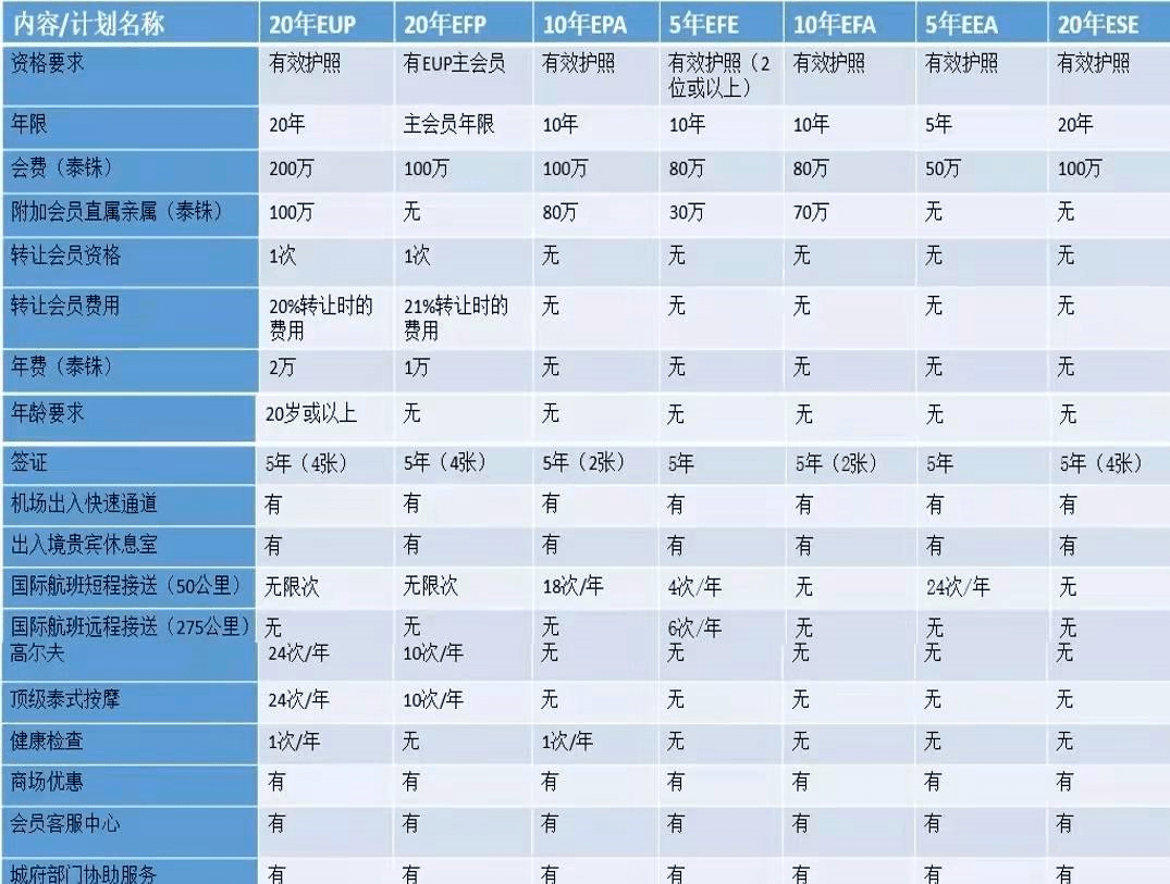 泰國精英簽證最新政策解析及動(dòng)態(tài)更新