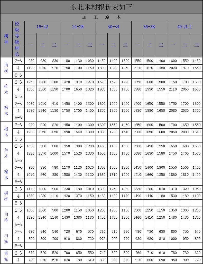 滿(mǎn)洲里木材最新報(bào)價(jià)與市場(chǎng)動(dòng)態(tài)分析摘要