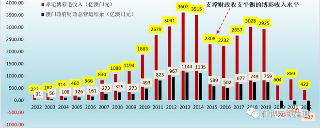 蒼穹之翼 第2頁