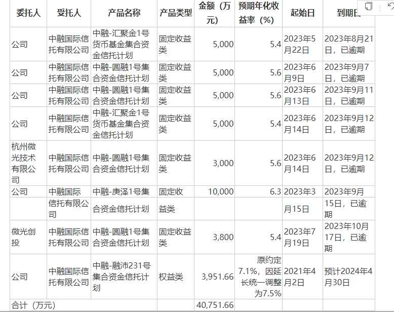 中融信托即將公布兌付方案｜連貫性執(zhí)行方法評(píng)估