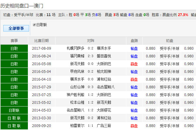 49888.cσm查詢澳彩資料最新版本優(yōu)勢｜實地解釋定義解答