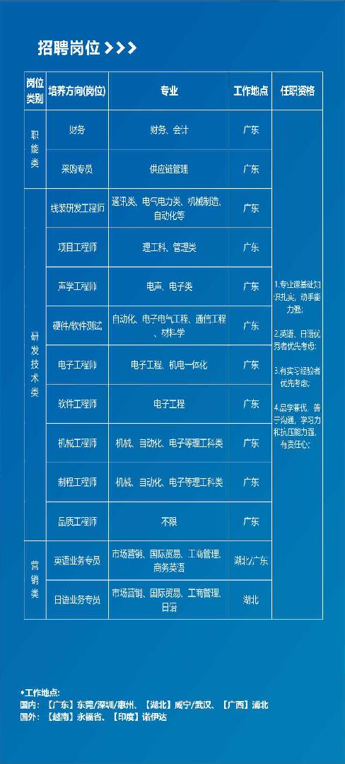 陽朔最新招聘信息概覽及招聘動(dòng)態(tài)更新