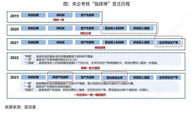 2024年一肖一碼一中一特｜連貫性執(zhí)行方法評估