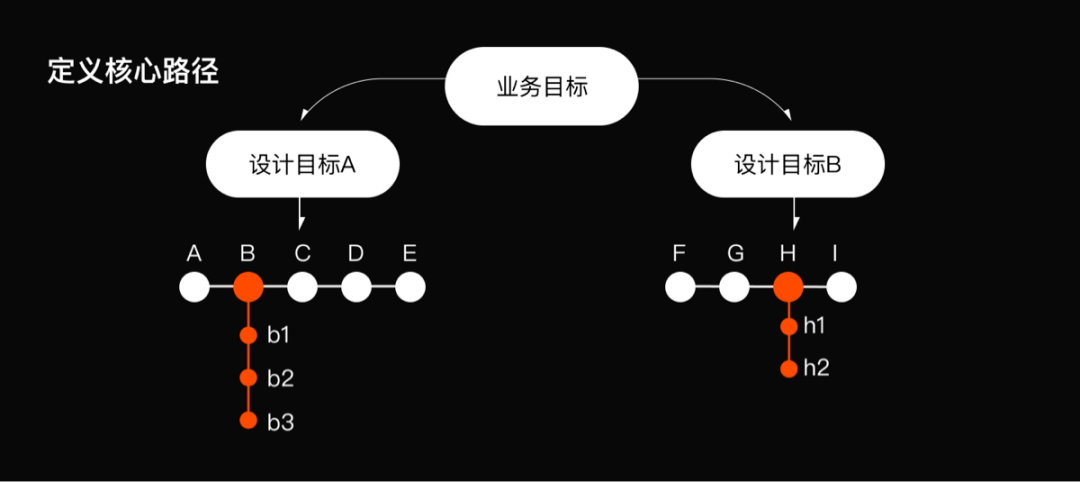 777778888精準跑狗｜連貫性執(zhí)行方法評估