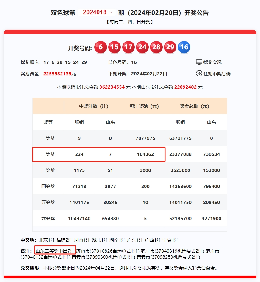 2024年澳門今晚開獎結(jié)果查詢｜全面數(shù)據(jù)解釋落實