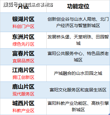 新澳天天開獎免費資料大全最新｜全新核心解答與落實