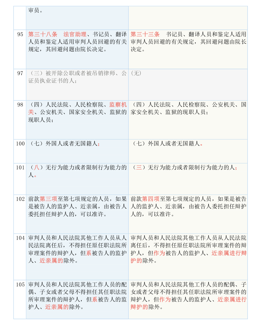 新澳精準(zhǔn)資料免費提供｜準(zhǔn)確資料解釋落實