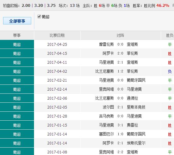 澳彩精準(zhǔn)資料免費長期公開｜連貫性執(zhí)行方法評估