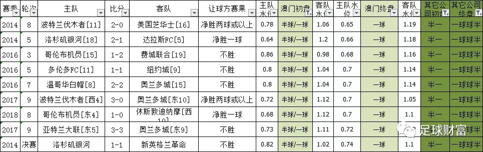 澳門六開(kāi)彩天天正版澳門注｜連貫性執(zhí)行方法評(píng)估