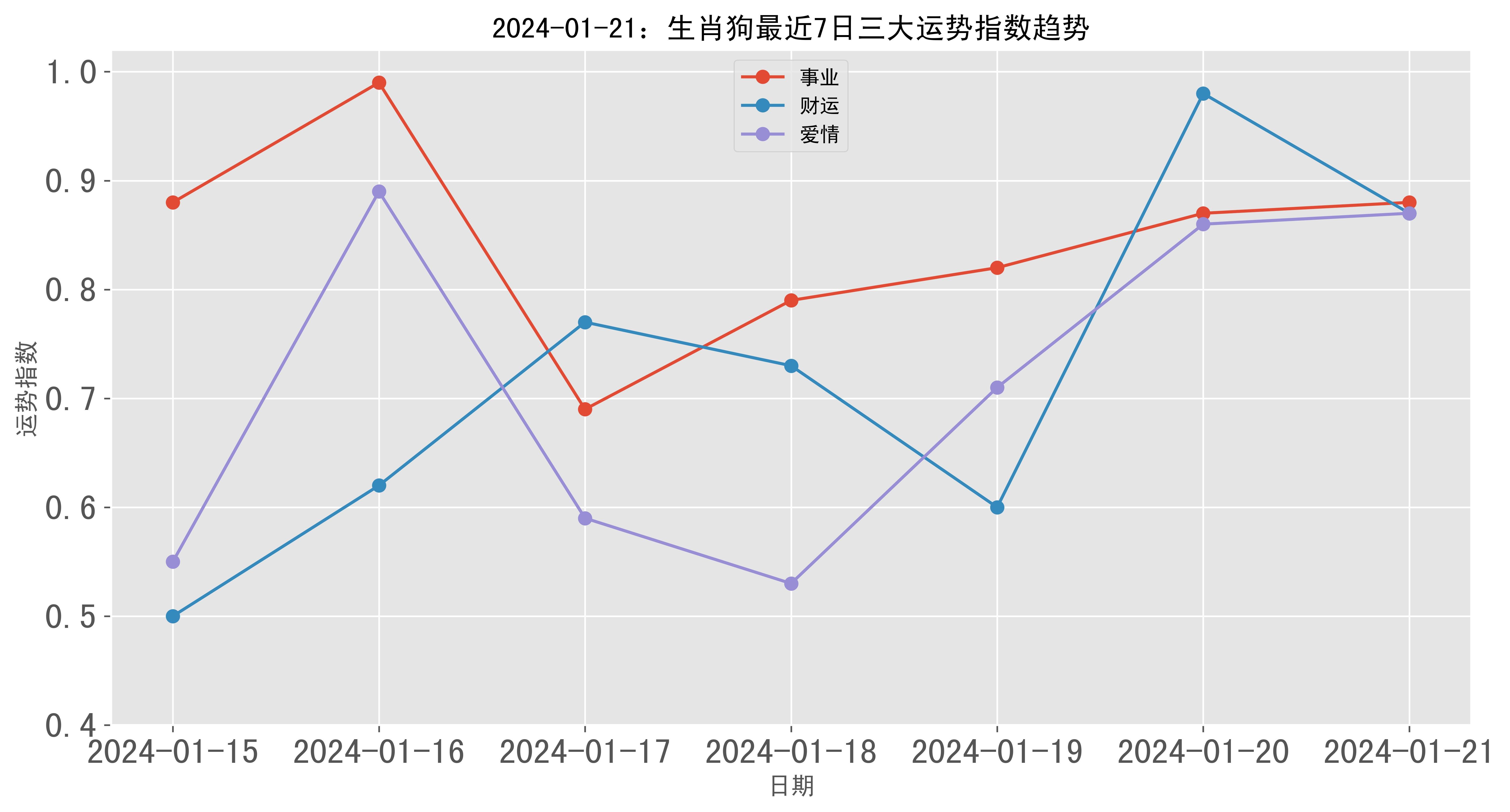 2024澳門最精準(zhǔn)跑狗圖｜數(shù)據(jù)解釋說明規(guī)劃