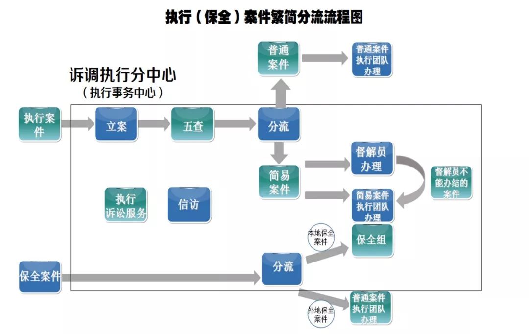 澳門(mén)正版資料免費(fèi)大全新聞｜連貫性執(zhí)行方法評(píng)估