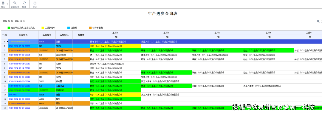 最準一碼一肖100%精準,管家婆｜數(shù)據(jù)解釋說明規(guī)劃