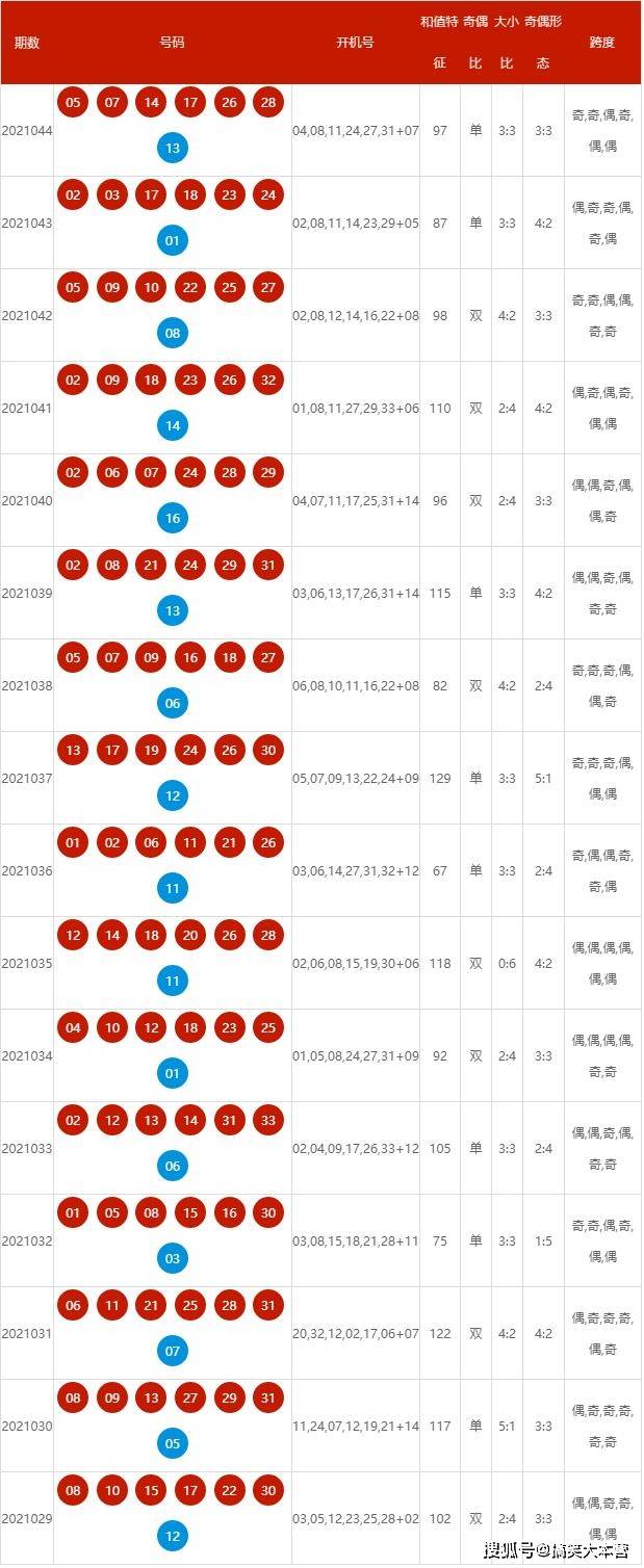 2024新澳歷史開獎｜熱門解析解讀