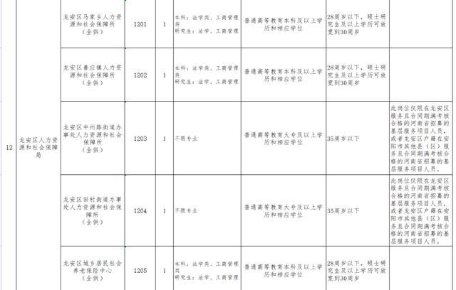 龍安區(qū)交通運(yùn)輸局人事大調(diào)整，重塑未來交通格局的新篇章