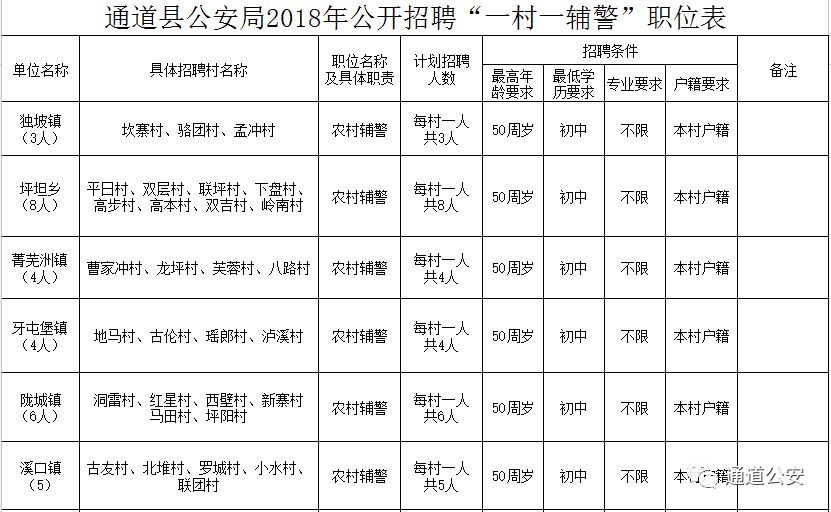 通道侗族自治縣發(fā)展和改革局最新招聘信息發(fā)布與解讀