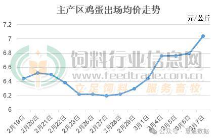 今日全國雞蛋最新價格綜述及雞蛋報價更新