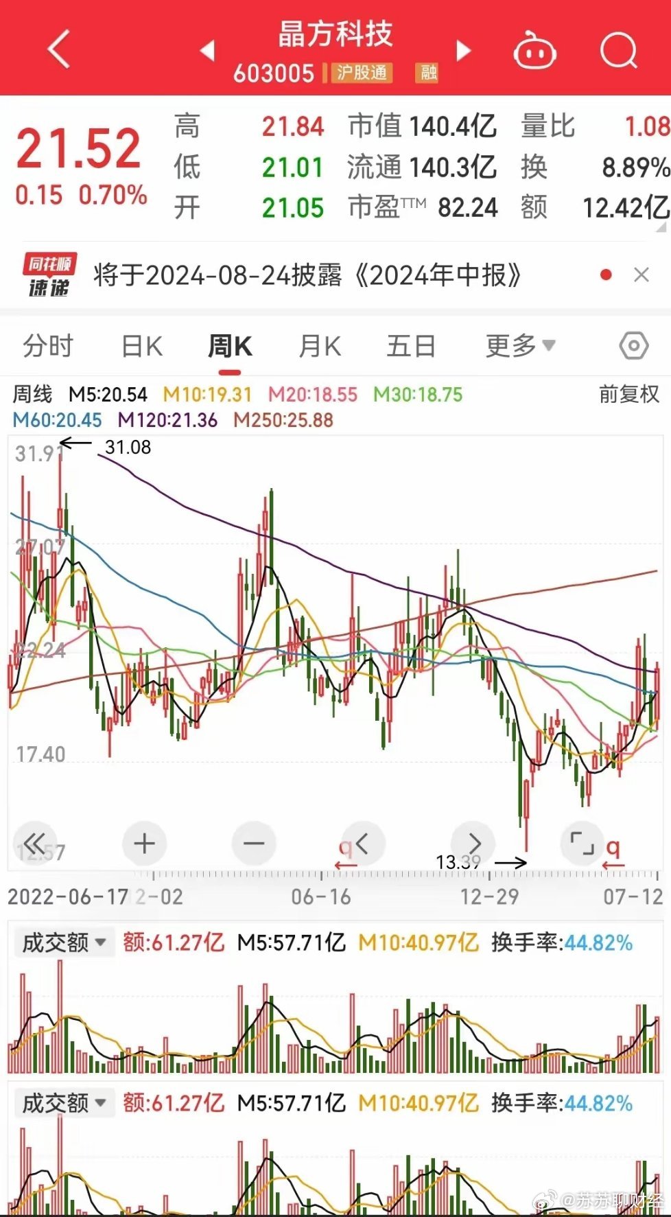 晶方科技最新傳聞深度解析與探討