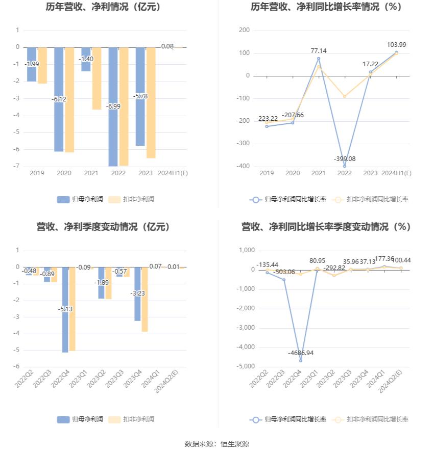 2024年12月25日 第144頁