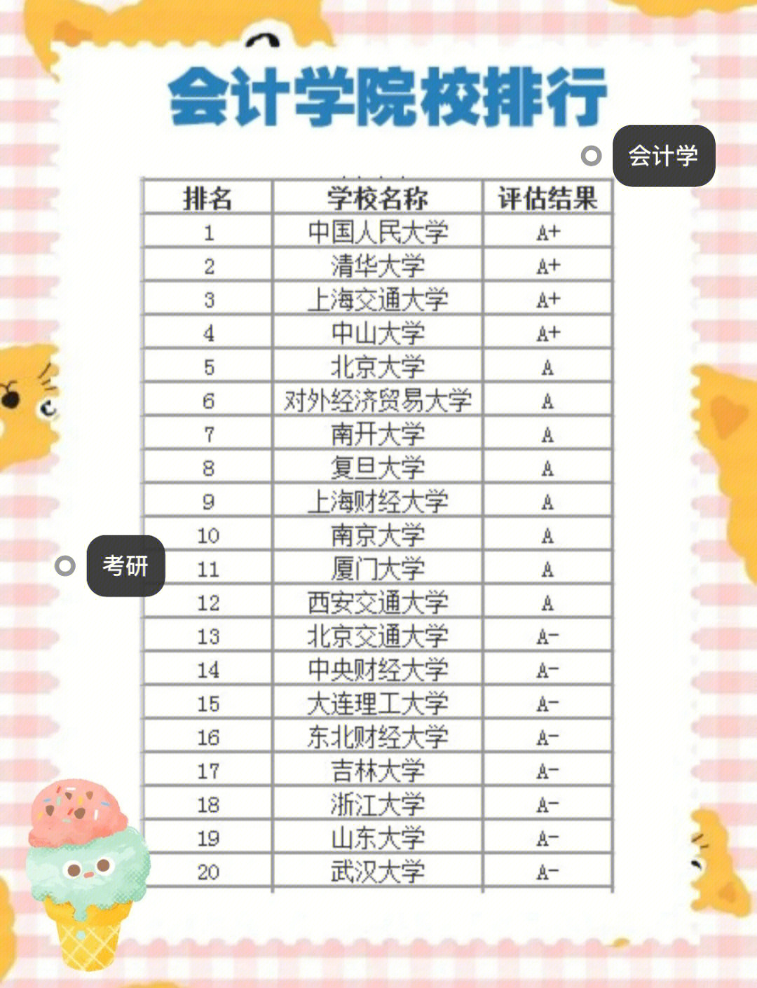 最新會計研究生排名及其影響力深度解析