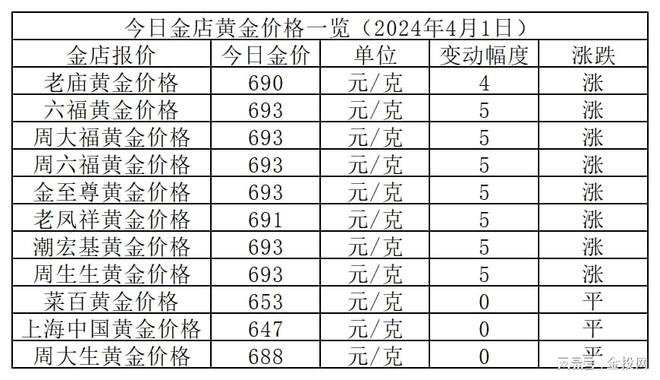 2024新澳門6合彩官方網(wǎng),專業(yè)解答實(shí)行問題_pro94.693