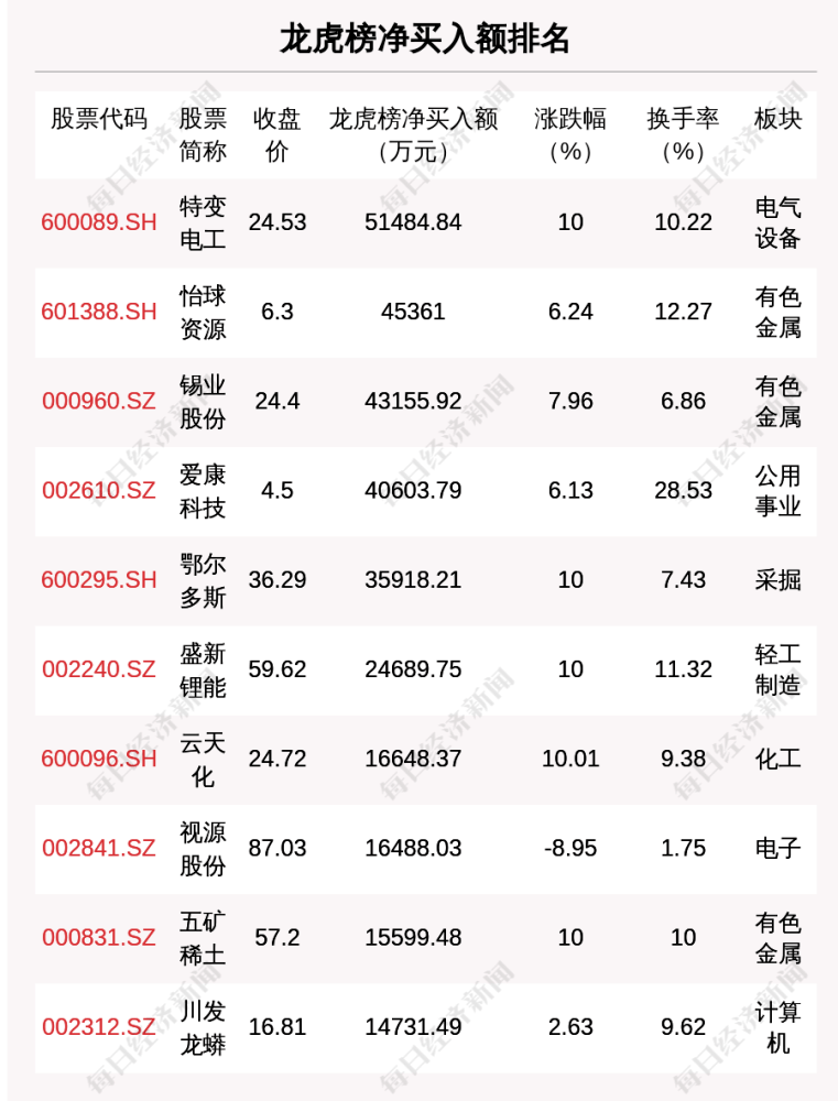 新澳門今晚開特馬開獎結(jié)果124期,經(jīng)驗解答解釋落實_PT54.376