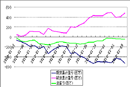 澳門王中王100%期期準(zhǔn),可靠性方案操作策略_7DM96.399