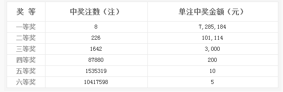 7777788888新澳門開獎(jiǎng)2023年,仿真實(shí)現(xiàn)方案_旗艦版84.838