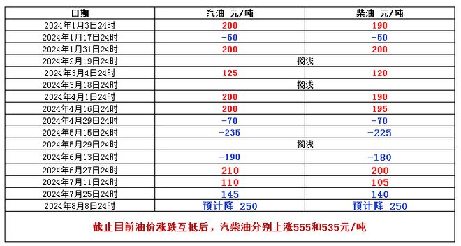 2024澳門六開彩開獎號碼,深層策略設(shè)計數(shù)據(jù)_挑戰(zhàn)款25.250