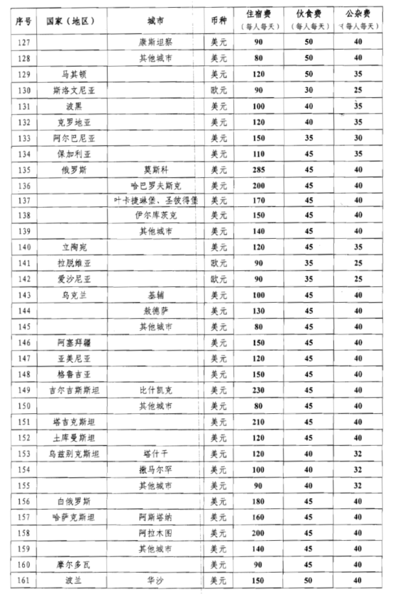 最新因公出國費用標(biāo)準(zhǔn)詳解及指南