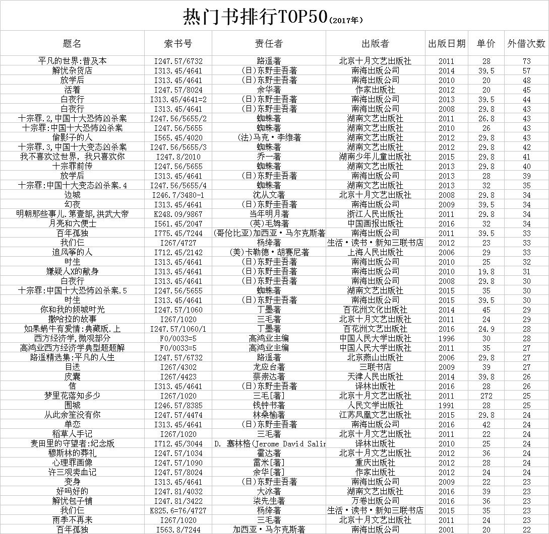 最新書籍排行榜揭秘，探索文學(xué)潮流的新疆界